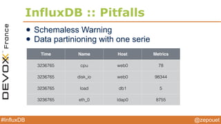 @zepouet#InfluxDB
Time Name Host Metrics
3236765 disk_io web0 98344
3236766 disk_io web0 98354
3236767 disk_io web0 98224
3236768 disk_io web0 98994
Time Name Host Metrics
3236765 eth_0 ldap0 8755
3236766 eth_0 ldap0 8721
3236767 eth_0 ldap0 8734
3236768 eth_0 ldap0 8723
Time Name Host Metrics
3236765 cpu web0 78
3236766 cpu web0 77
3236767 cpu web0 79
3236768 cpu web0 76
Time Name Host Metrics
3236765 load db1 5
3236766 load db1 6
3236767 load db1 5
3236768 load db1 7
 