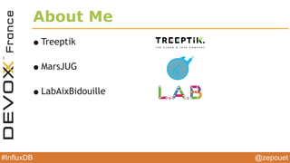 What is a time series ?
Things happening in times…
 