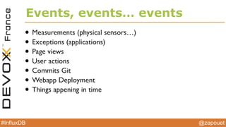 State of the Art :: 2015
 