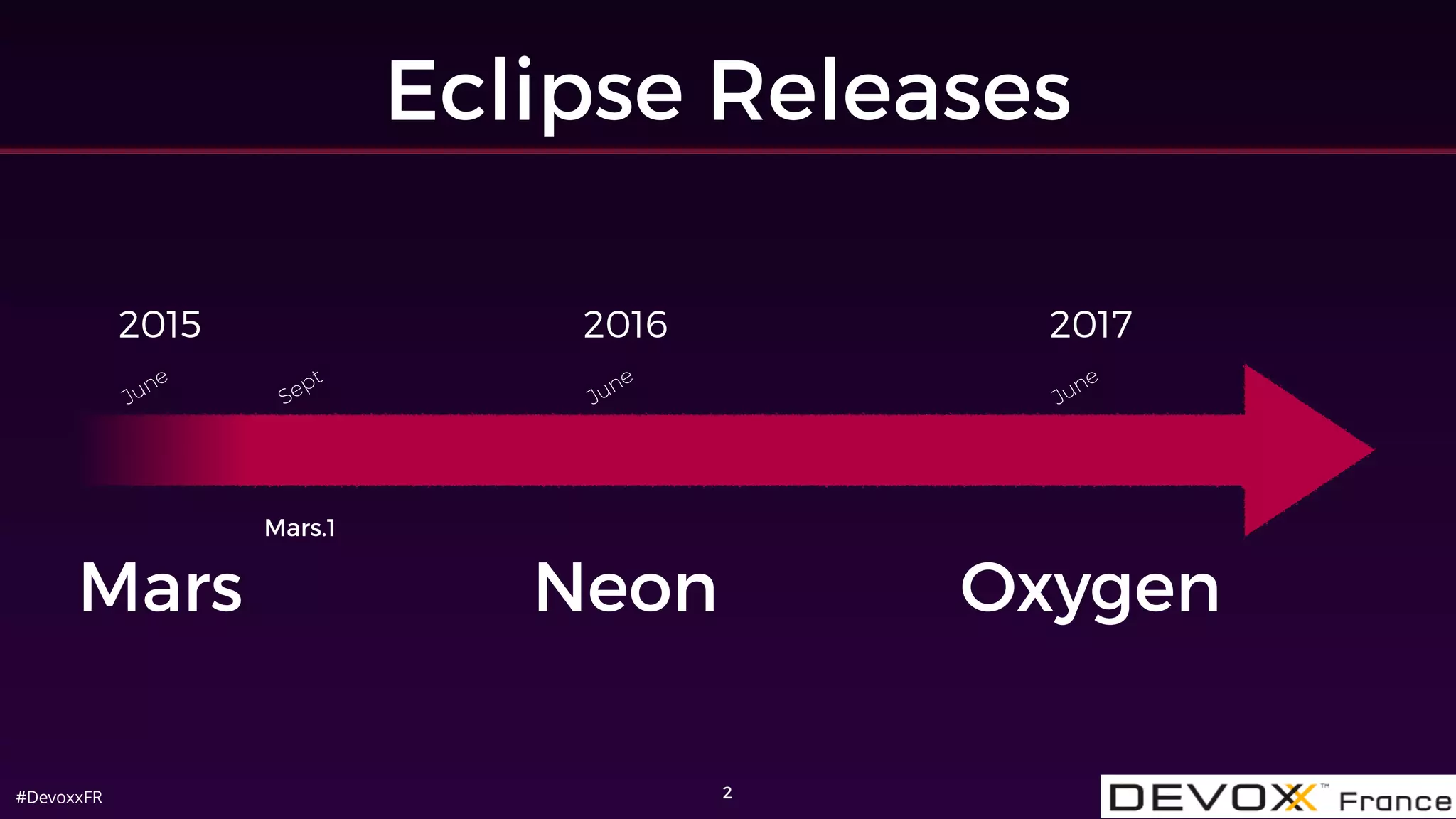 #DevoxxFR
Eclipse Releases
2
Mars.1
Sept
June
June
June
2015 2016 2017
Mars Neon Oxygen
 
