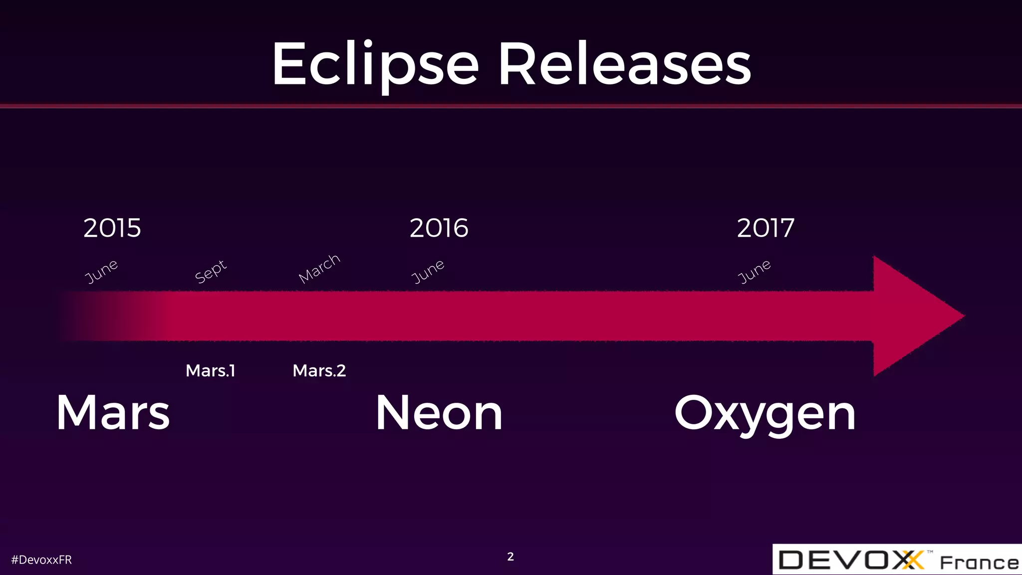 #DevoxxFR
Eclipse Releases
2
Mars.1
Sept
June
March
June
June
Mars.2
2015 2016 2017
Mars Neon Oxygen
 