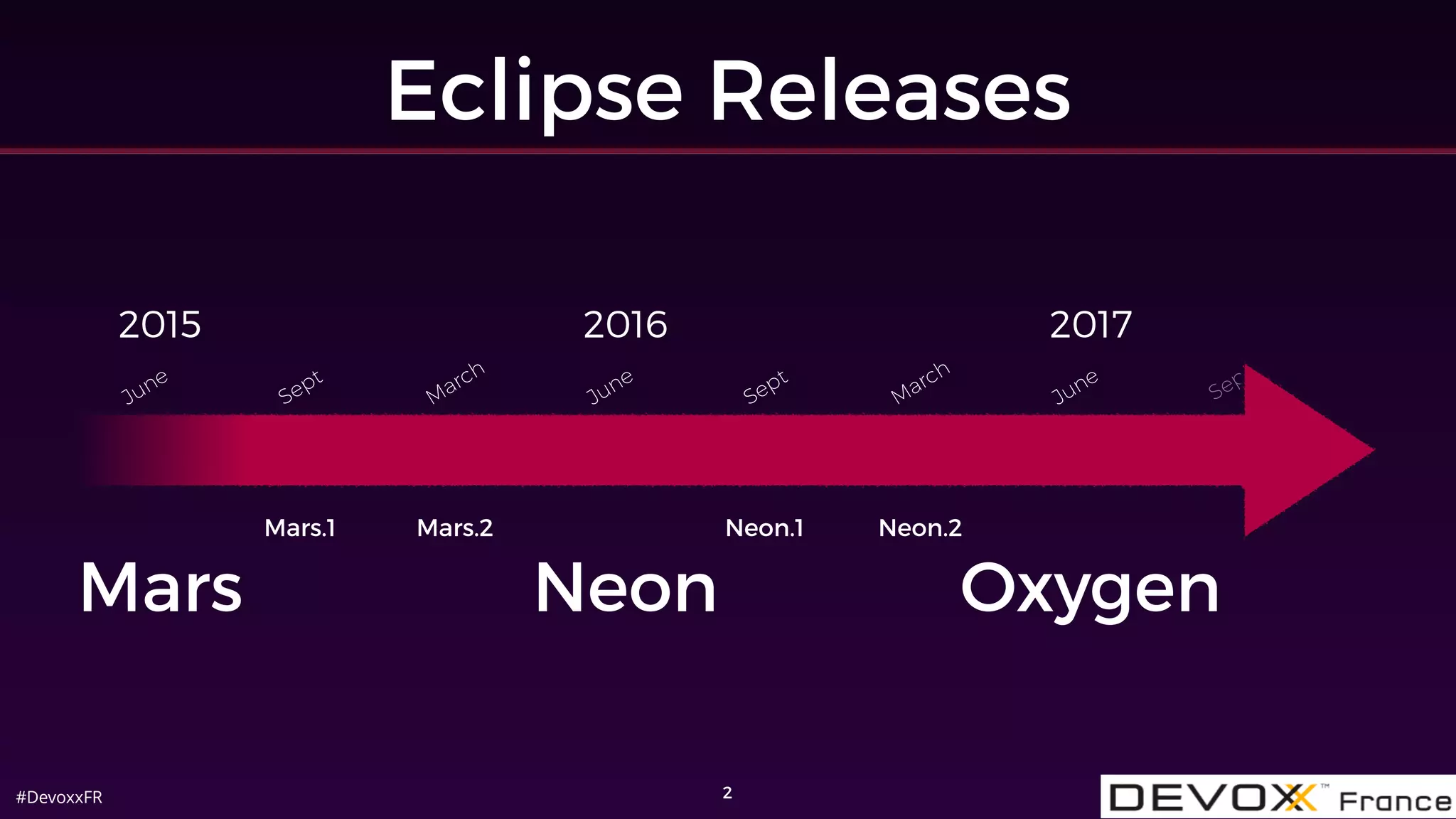 #DevoxxFR
Sept
Eclipse Releases
2
Mars.1
Sept
June
March
Sept
June
March
June
Mars.2 Neon.1 Neon.2
2015 2016 2017
Mars Neon Oxygen
 