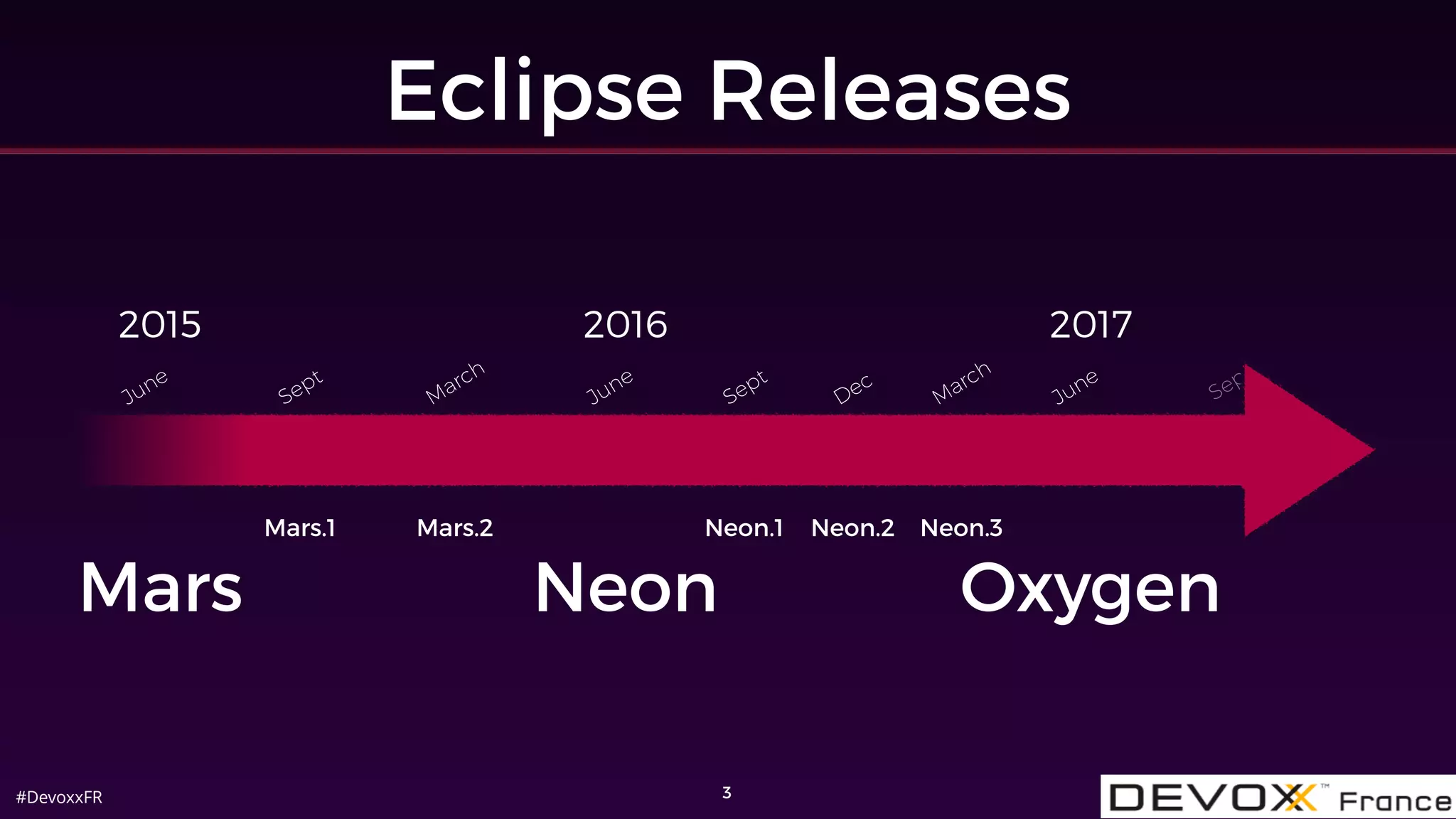 #DevoxxFR
Sept
Eclipse Releases
3
Mars.1
Sept
June
March
Sept
June
Dec
June
Mars.2 Neon.1 Neon.3
March
Neon.2
2015 2016 2017
Mars Neon Oxygen
 