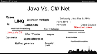 Java Vs. C#/.Net
Razor                                                   3rd-party Java libs & APIs
                     Extension methods
        LINQ                                          Pure Java →
F#                 Lambdas                            Portable            Open-Source
     Operator overloading
                                                                      Mieux en Java
                                        Array ≈ Collection

Jaloux de C#                                                  Java enum as class
                    Lifted “?” syntax      delegate
Dynamics                                                     Partial class
                  Expression trees
                                                                  Conditional Compilation
         Reified generics                Generator
                                         (yield)
 