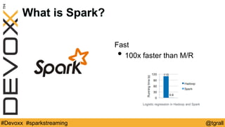 @tgrall#Devoxx #sparkstreaming
What is Spark?
Fast
• 100x faster than M/R
Logistic regression in Hadoop and Spark
 