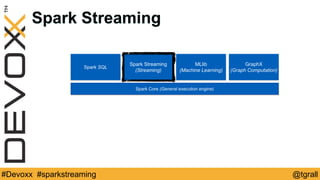 @tgrall#Devoxx #sparkstreaming
Spark Streaming
Spark SQL
Spark Streaming
(Streaming)
MLlib
(Machine Learning)
Spark Core (...