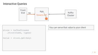 101
Interactive Queries
App
Streams API
store = kafkaStreams
.store(name, types)
value = store.get(key)
You can serve that value to your client
Front
End key Kafka
Cluster
 