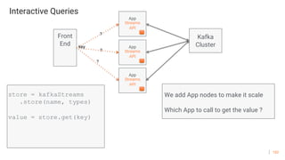 102
Interactive Queries
App
Streams
API
store = kafkaStreams
.store(name, types)
value = store.get(key)
We add App nodes to make it scale
Which App to call to get the value ?
Front
End App
Streams
API
App
Streams
API
?
?
?
key
Kafka
Cluster
 