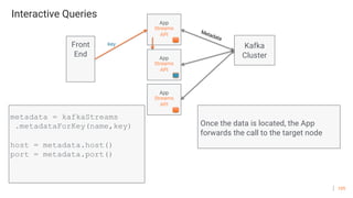105
Interactive Queries
App
Streams
API
metadata = kafkaStreams
.metadataForKey(name,key)
host = metadata.host()
port = metadata.port()
Once the data is located, the App
forwards the call to the target node
Front
End App
Streams
API
App
Streams
API
key Kafka
Cluster
Metadata
 