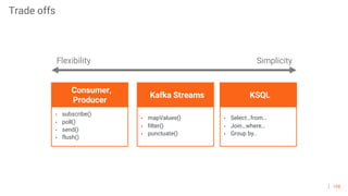 108
• subscribe()
• poll()
• send()
• flush()
Consumer,
Producer
• mapValues()
• filter()
• punctuate()
Kafka Streams
• Select…from…
• Join…where…
• Group by..
KSQL
Flexibility Simplicity
Trade offs
 