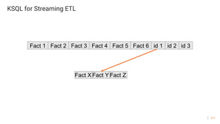 111
KSQL for Streaming ETL
Fact 1 Fact 2 Fact 3 Fact 4 Fact 5 Fact 6 id 1 id 2 id 3
Fact X Fact Y Fact Z
 