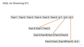 112
KSQL for Streaming ETL
Fact 1 Fact 2 Fact 3 Fact 4 Fact 5 Fact 6 id 1 id 2 id 3
Fact X Fact Y Fact Z
Fact A Fact B Fact C Fact D Fact E
Fact K Fact L Fact M Fact N Id X
 