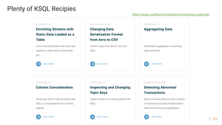 119
Plenty of KSQL Recipies
https://www.confluent.io/stream-processing-cookbook/
 