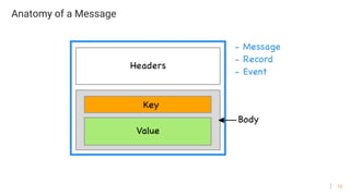 12
Anatomy of a Message
 