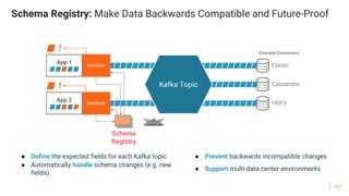 127
Schema Registry: Make Data Backwards Compatible and Future-Proof
● Define the expected fields for each Kafka topic
● Automatically handle schema changes (e.g. new
fields)
● Prevent backwards incompatible changes
● Support multi-data center environments
Elastic
Cassandra
HDFS
Example Consumers
Serializer
App 1
Serializer
App 2
!
Kafka Topic!
Schema
Registry
 
