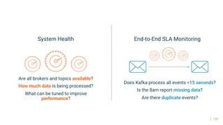 133
System Health
Are all brokers and topics available?
How much data is being processed?
What can be tuned to improve
performance?
End-to-End SLA Monitoring
Does Kafka process all events <15 seconds?
Is the 8am report missing data?
Are there duplicate events?
 