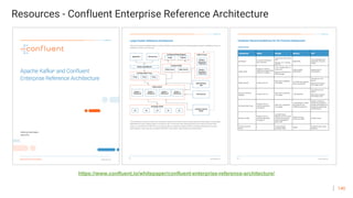 140
Resources - Confluent Enterprise Reference Architecture
https://www.confluent.io/whitepaper/confluent-enterprise-reference-architecture/
 