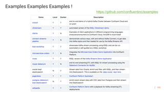 145
Examples Examples Examples !
https://github.com/confluentinc/examples
 