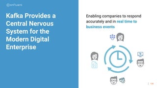 149
Kafka Provides a
Central Nervous
System for the
Modern Digital
Enterprise
Enabling companies to respond
accurately and in real time to
business events
 