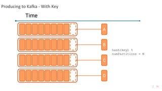 15
Producing to Kafka - With Key
Time
A
B
C
D
hash(key) %
numPartitions = N
 