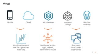 2
Massive volumes of
new data generated
every day
Mobile Cloud Microservices Internet of
Things
Machine
Learning
Distributed across
apps, devices,
datacenters, clouds
Structured,
unstructured
polymorphic
What
 
