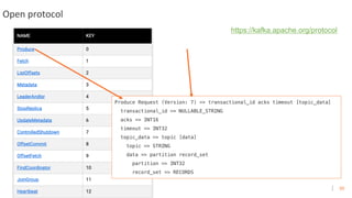 30
Open protocol
https://kafka.apache.org/protocol
 