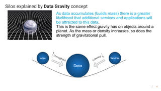 4
Silos explained by Data Gravity concept
As data accumulates (builds mass) there is a greater
likelihood that additional services and applications will
be attracted to this data.
This is the same effect gravity has on objects around a
planet. As the mass or density increases, so does the
strength of gravitational pull.
 