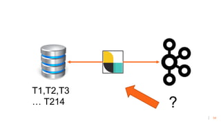 54
T1,T2,T3
… T214 ?
 