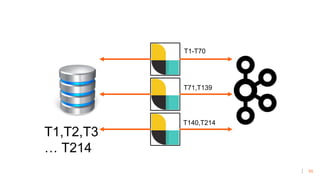 55
T1,T2,T3
… T214
T1-T70
T71,T139
T140,T214
 
