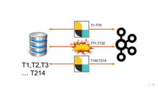 56
T1,T2,T3
… T214
T1-T70
T140,T214
T71,T139
 