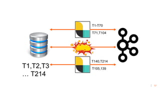 57
T1,T2,T3
… T214
T1-T70
T140,T214
T71,T104
T105,139
 