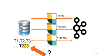 59
T1,T2,T3
… T223
T1-T70
T71,T139
T140,T214
?
 