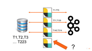 60
T1,T2,T3
… T223
T1-T70
T71,T139
T140,T214
?
 