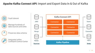 61
Apache Kafka Connect API: Import and Export Data In & Out of Kafka
JDBC
Mongo
MySQL
Elastic
Cassandra
HDFS
Kafka Connect API
Kafka Pipeline
Connector
Connector
Connector
Connector
Connector
Connector
Sources Sinks
Fault tolerant
Manage hundreds of
data sources and sinks
Preserves data schema
Integrated within
Confluent Control Center
 