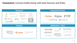 62
Connectors: Connect Kafka Easily with Data Sources and Sinks
Databases Datastore/File Store
Analytics Applications / Other
 