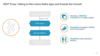67
REST Proxy: Talking to Non-native Kafka Apps and Outside the Firewall
REST Proxy
Non-Java Applications
Native Kafka Java
Applications
Schema Registry
REST / HTTP
Simplifies administrative
actions
Simplifies message creation
and consumption
Provides a RESTful
interface to a Kafka cluster
 