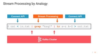 69
Stream Processing by Analogy
Kafka Cluster
Connect API Stream Processing Connect API
$ cat < in.txt | grep "ksql" | tr a-z A-Z > out.txt
 
