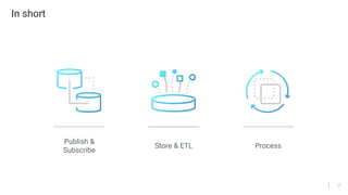 7
Store & ETL Process
Publish &
Subscribe
In short
 