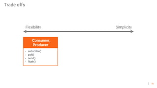 70
• subscribe()
• poll()
• send()
• flush()
Consumer,
Producer
Flexibility Simplicity
Trade offs
 