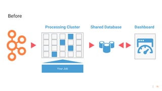 76
Before
DashboardProcessing Cluster
Your Job
Shared Database
 