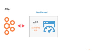 77
After
Dashboard
APP
Streams
API
 