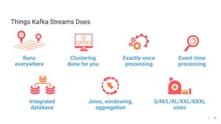78
Things Kafka Streams Does
Runs
everywhere
Clustering
done for you
Exactly-once
processing
Event-time
processing
Integrated
database
Joins, windowing,
aggregation
S/M/L/XL/XXL/XXXL
sizes
 