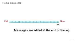 8
From a simple idea
 