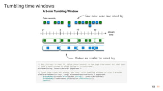 83
Tumbling time windows
83
 
