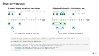 85
Session windows
85
 