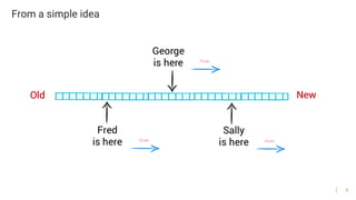 9
From a simple idea
 