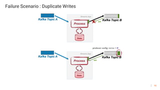 90
Failure Scenario : Duplicate Writes
 