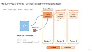 92
Producer Guarantees - without exactly once guarantees
P
Broker 1 Broker 2 Broker 3
Topic1
partition1
Leader Follower
Topic1
partition1
Topic1
partition1
Producer Properties
acks=all
min.insync.replica=2
{key: 1234 data: abcd} - offset 3345
Failed ack
Successful write
 