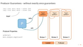 93
Producer Guarantees - without exactly once guarantees
P
Broker 1 Broker 2 Broker 3
Topic1
partition1
Leader Follower
Topic1
partition1
Topic1
partition1
Producer Properties
acks=all
min.insync.replica=2
{key: 1234, data: abcd} - offset 3345
{key: 1234, data: abcd} - offset 3346
retry
ack
dupe!
 