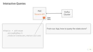 99
Interactive Queries
App
Streams API
kTable = aStream
.groupByKey()
.reduce(reducer,materialize)
From our App, how to query the state store?
State
Store
Kafka
Cluster
 